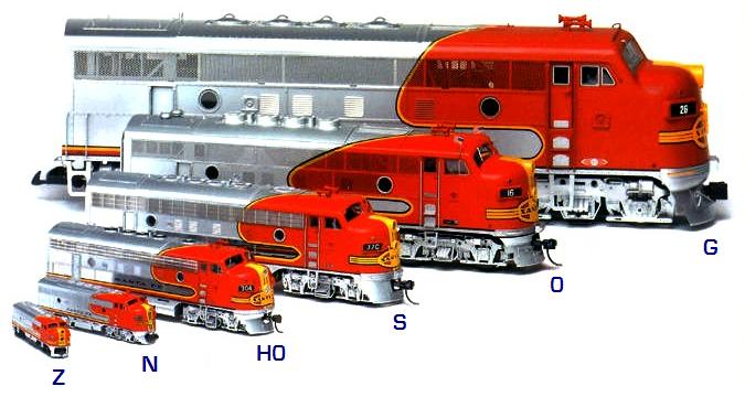 model train scale comparison
